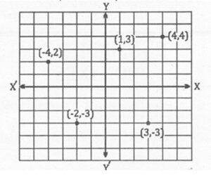 What is the term used to describe the point where the horizontal and vertical axis intersect in a coordinate system?